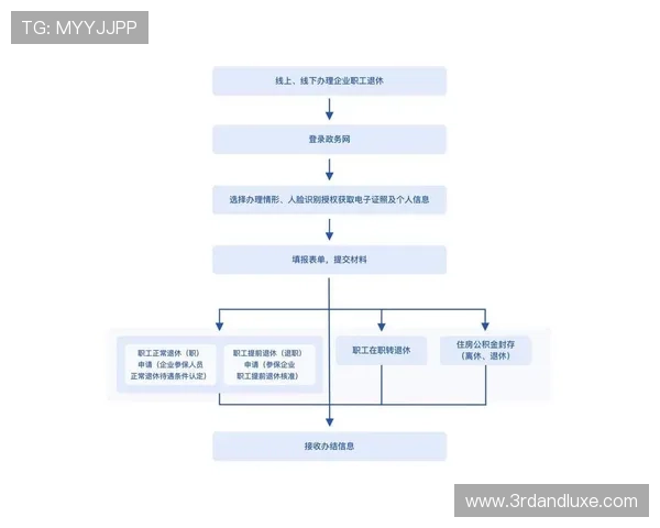 星空体育官网注册注意事项及详细流程指导帮助你安全登录